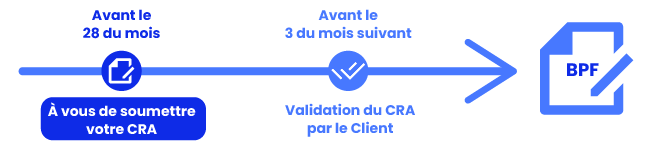 Freelance_FR_Dates_CRA.svg