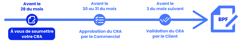 Consultant_FR_Dates_CRA.svg