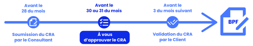 Commercial_FR_Dates_CRA.svg