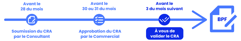 Client_FR_Dates_CRA.svg