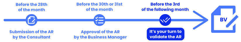 Clients_EN_Dates_CRA.svg