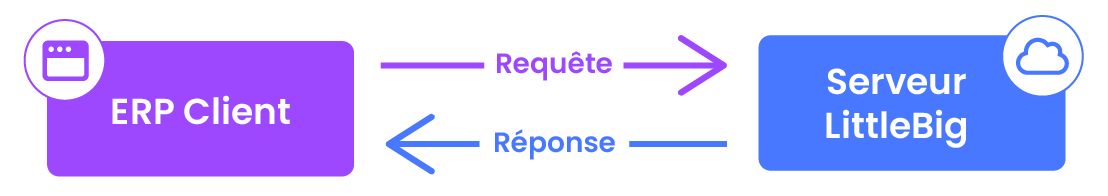 FR_API_G_n_ral.svg