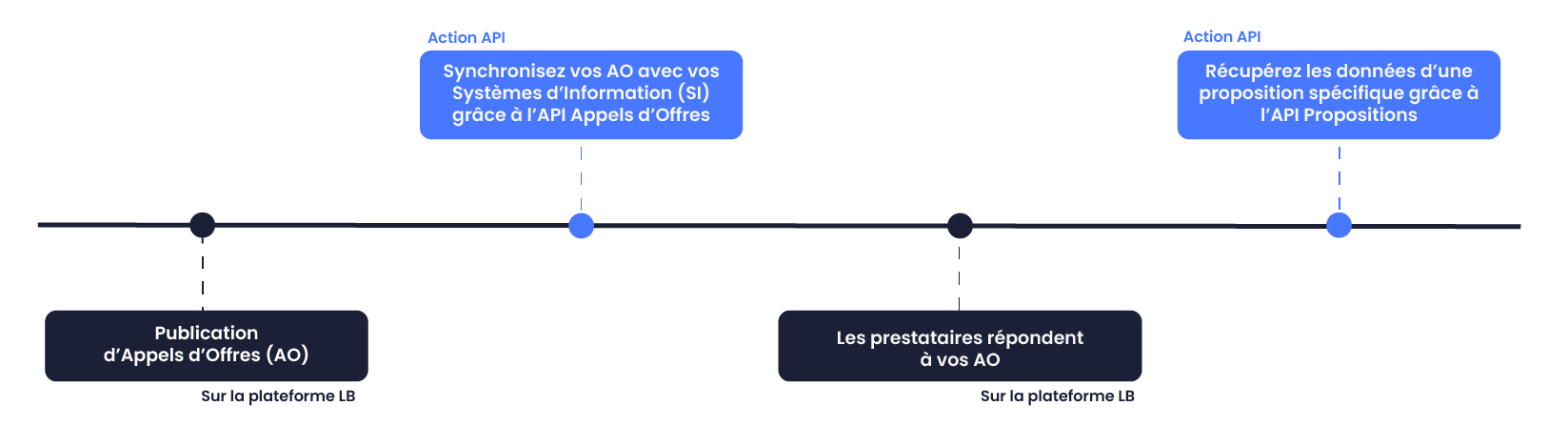 FR_API_RFP.svg