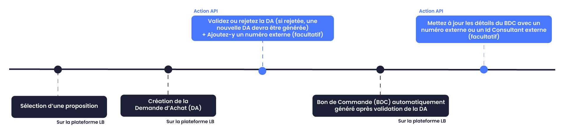 FR_DA_BDC_API_avec_DA.svg