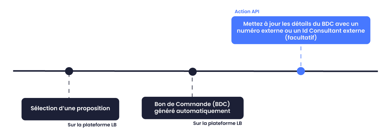 FR_DA_BDC_API_sans_DA.svg