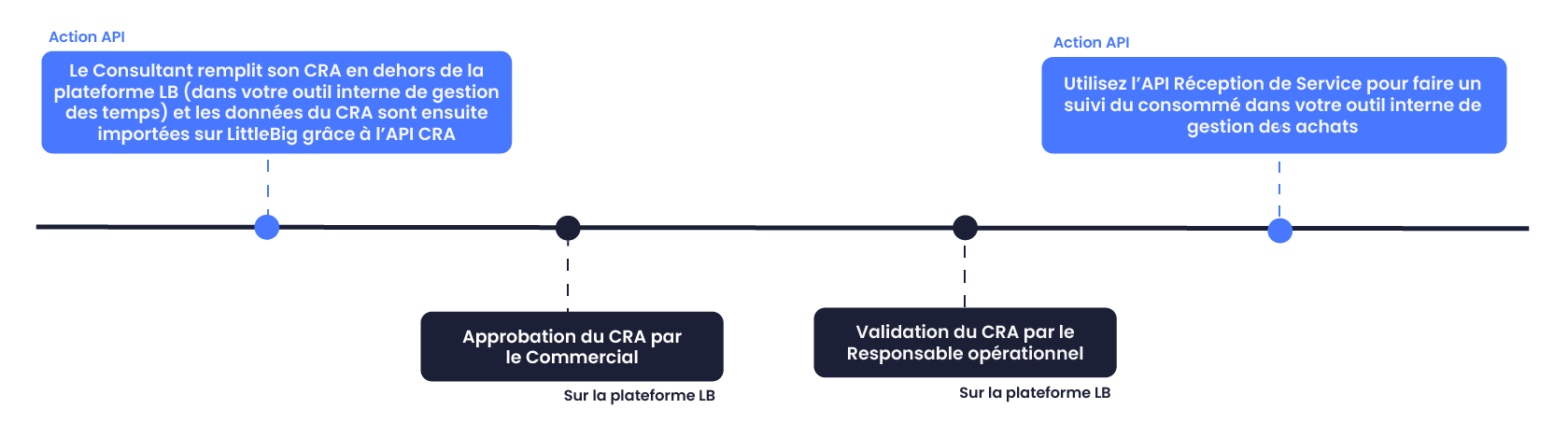 API_CRA.svg