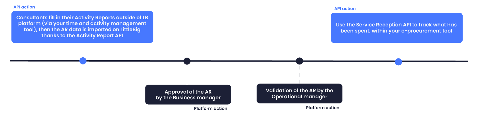 AR_API.svg