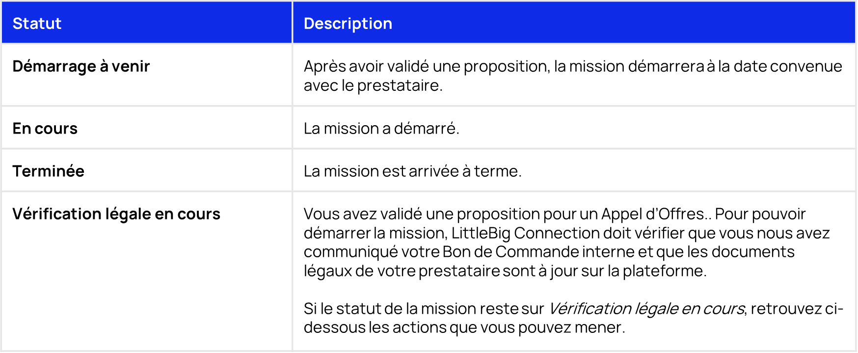 Statuts mission Clients.png