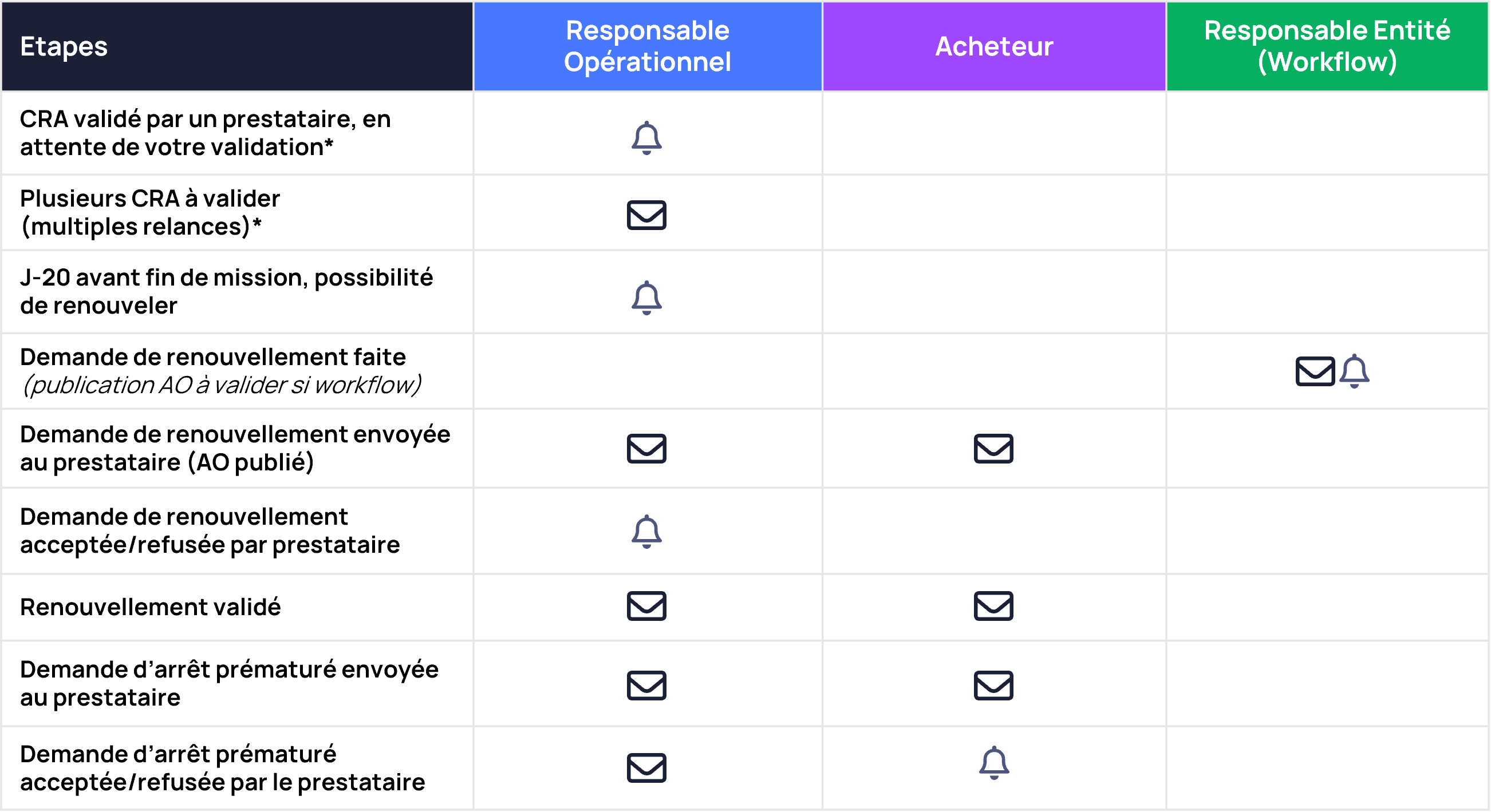 Notif pendant mission.png