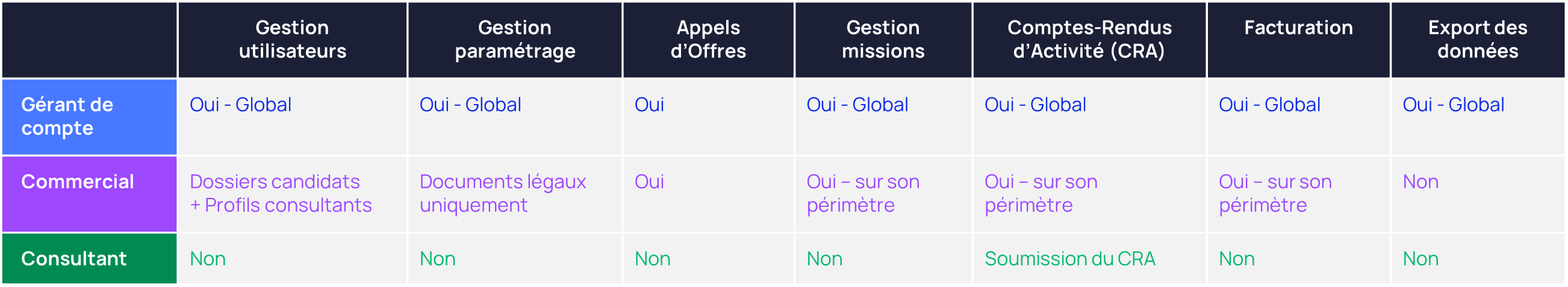 ESN Rôle Collaborateurs.png