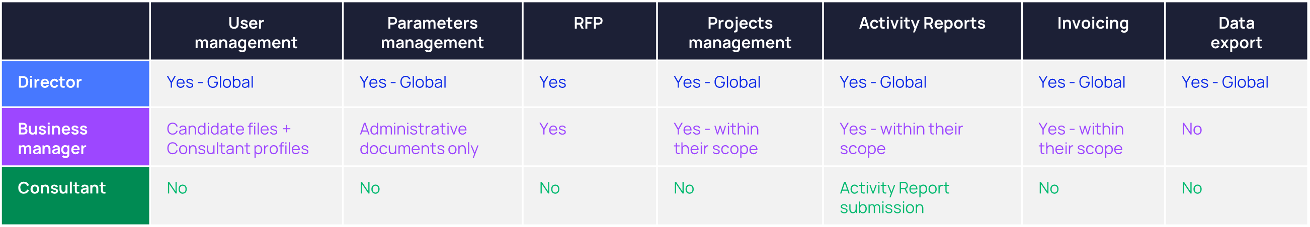 ESN Collaborators roles.png