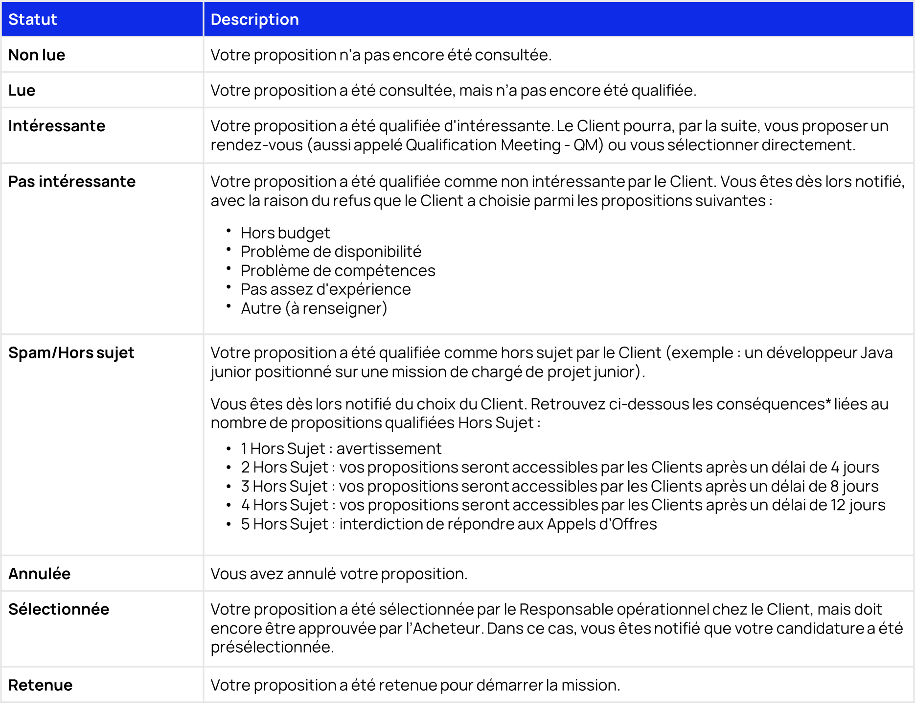ESN Statuts proposition.png