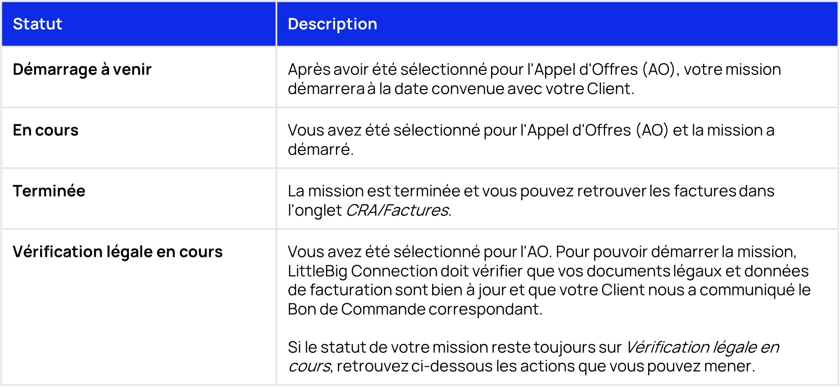 ESN Statuts mission.png