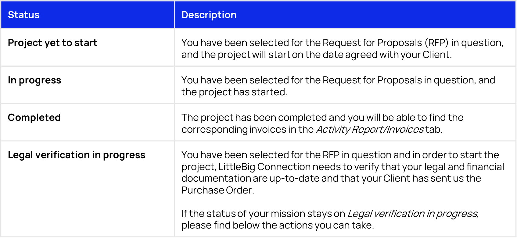 ESN Project status.png