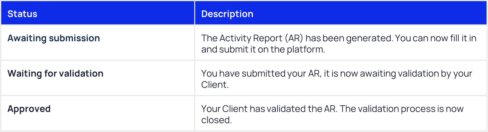 Freelancer AR status.png