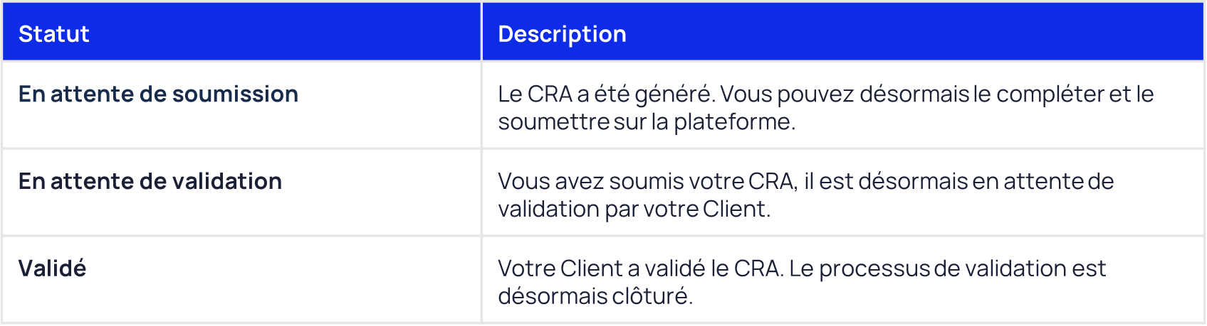 Freelance statut CRA.png