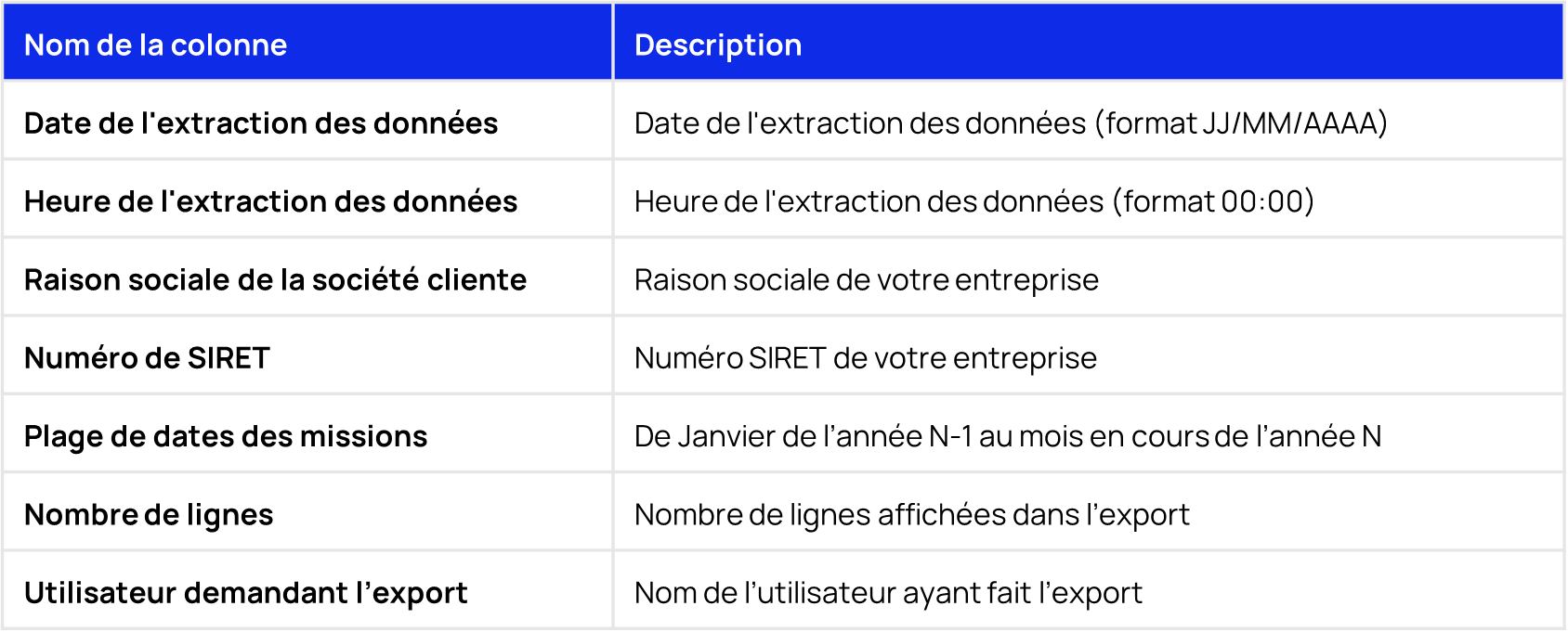 Info Data export FR.png