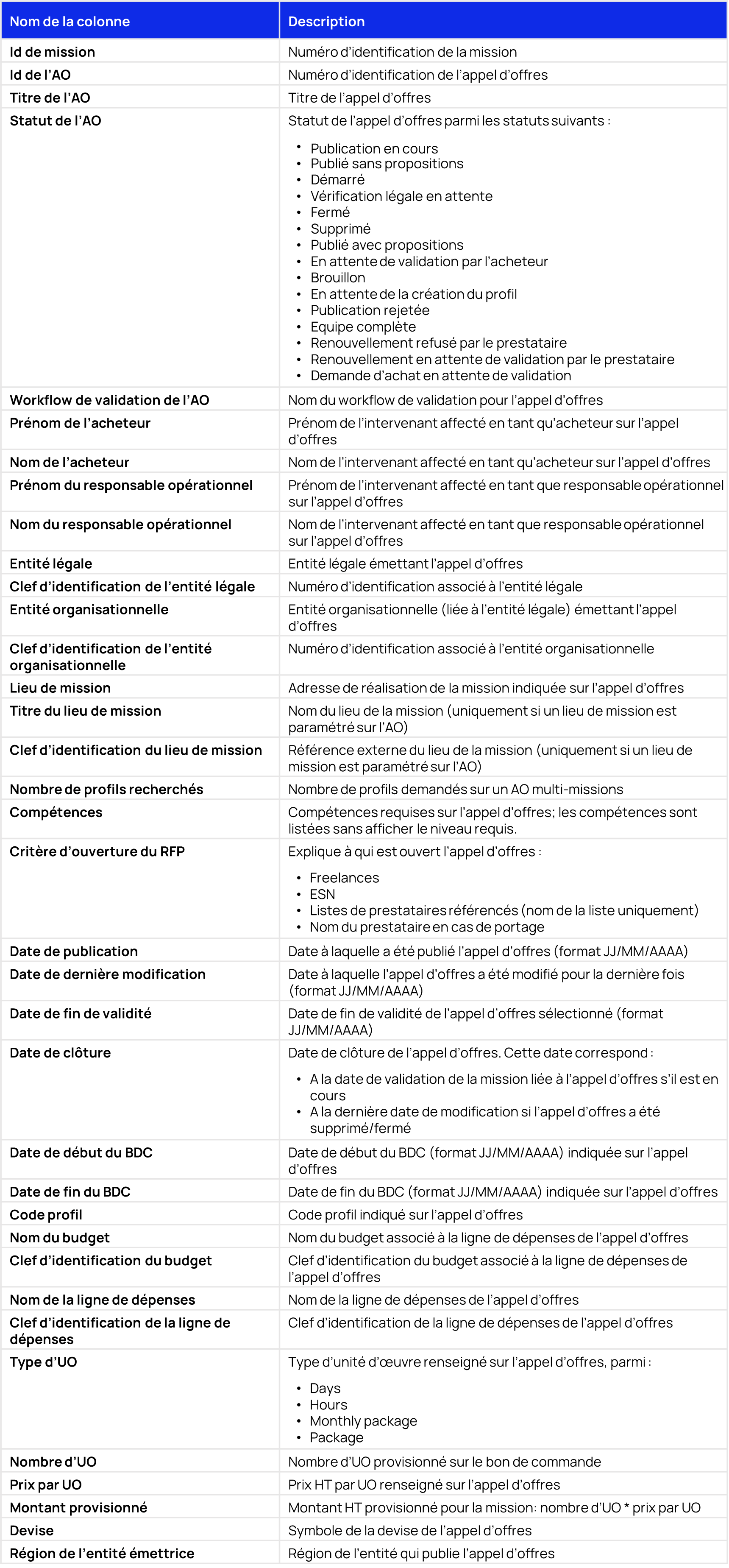 RFP Data export FR.png