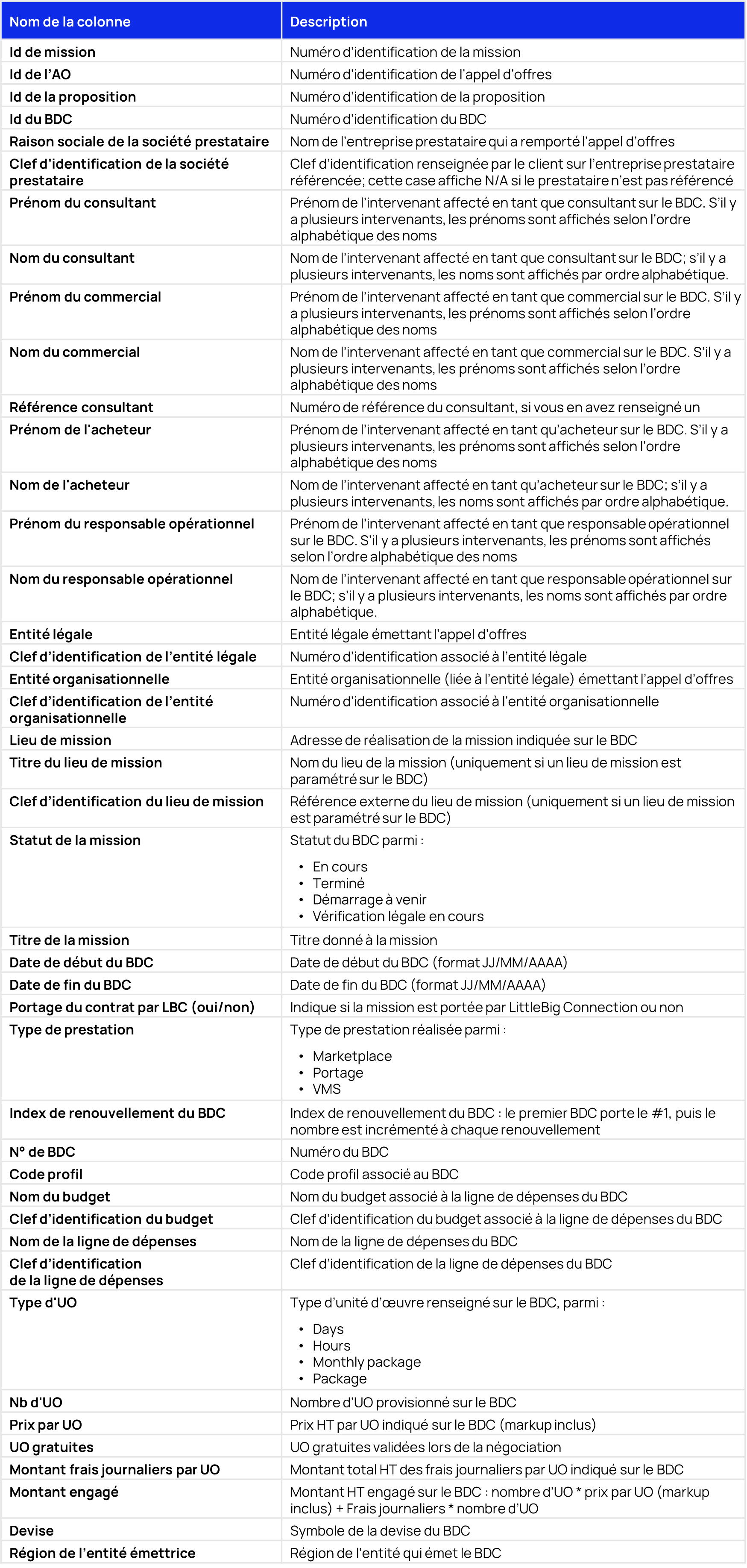 Projects Data export FR.png