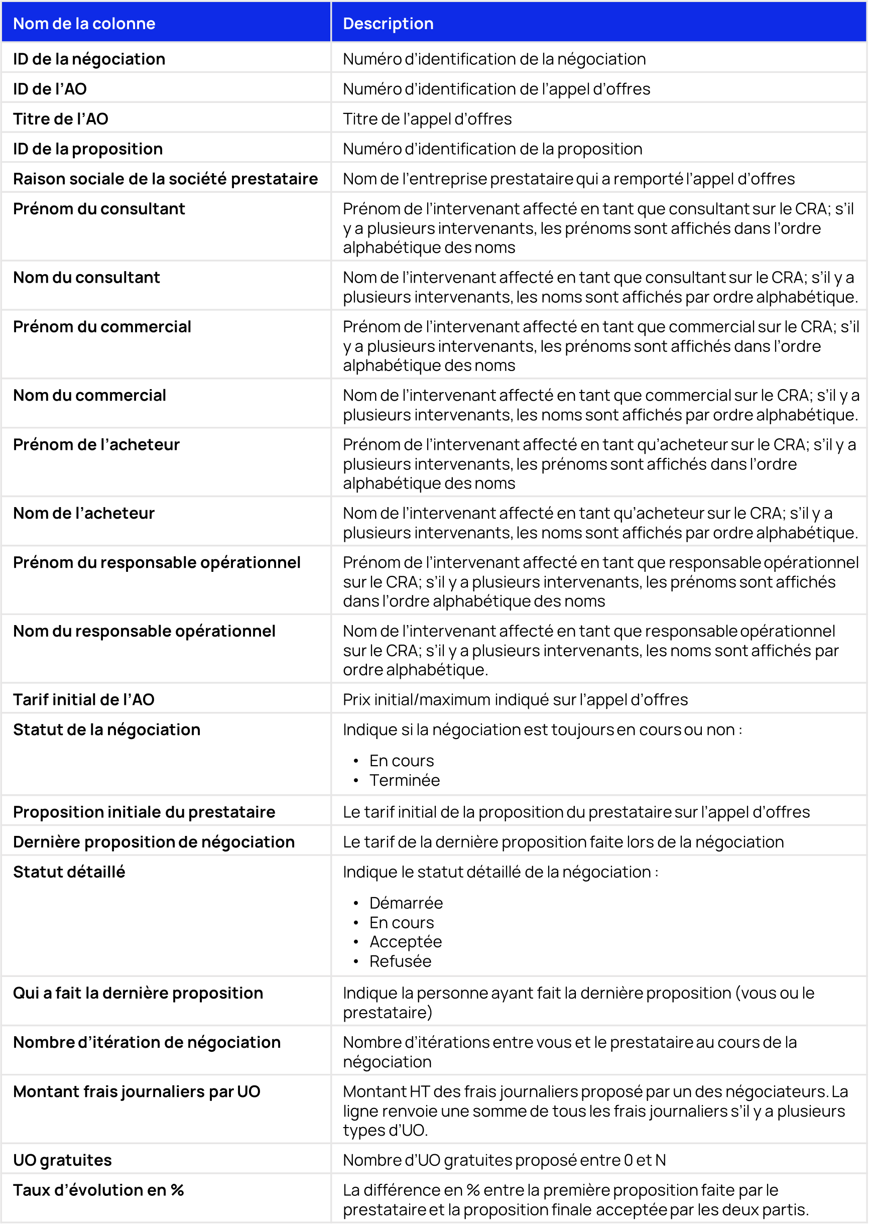 Negotiation Data export FR.png