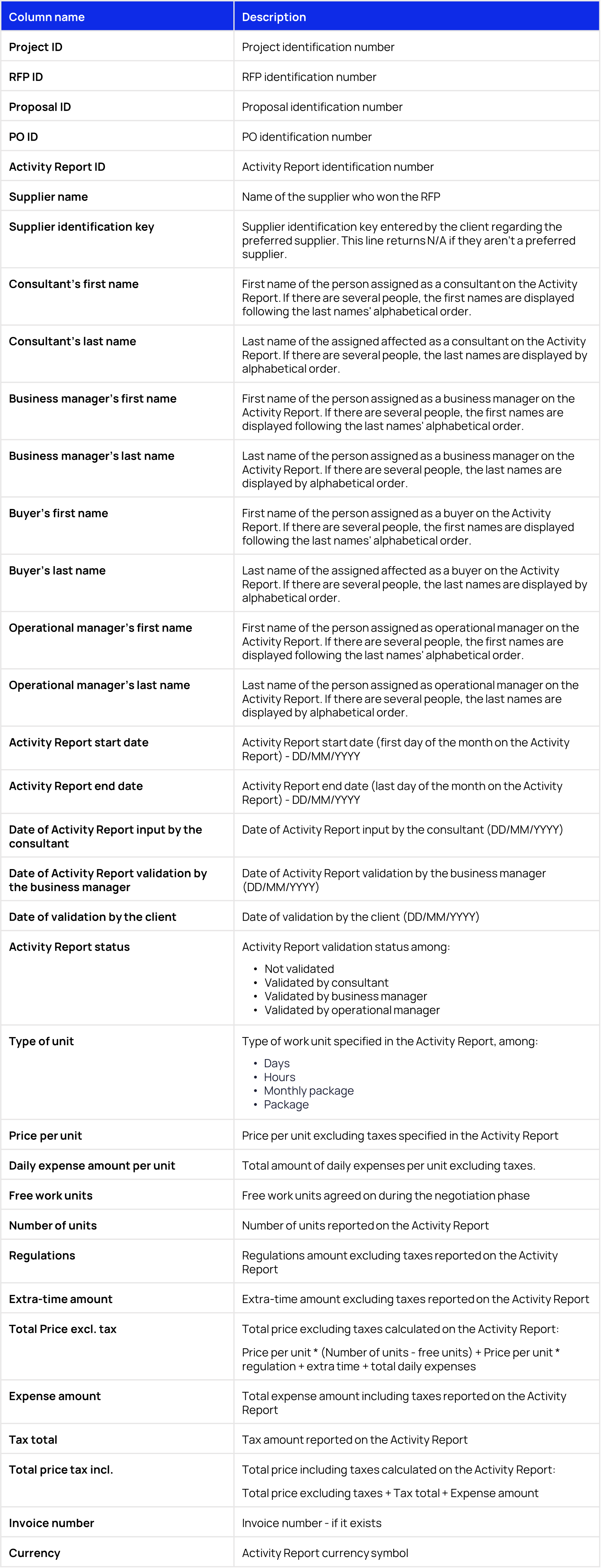 AR Data export EN.png