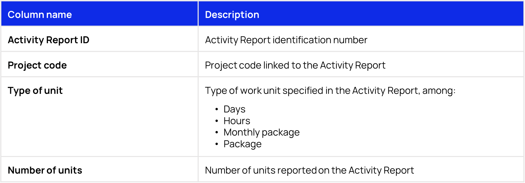 Ventilation Data export EN.png