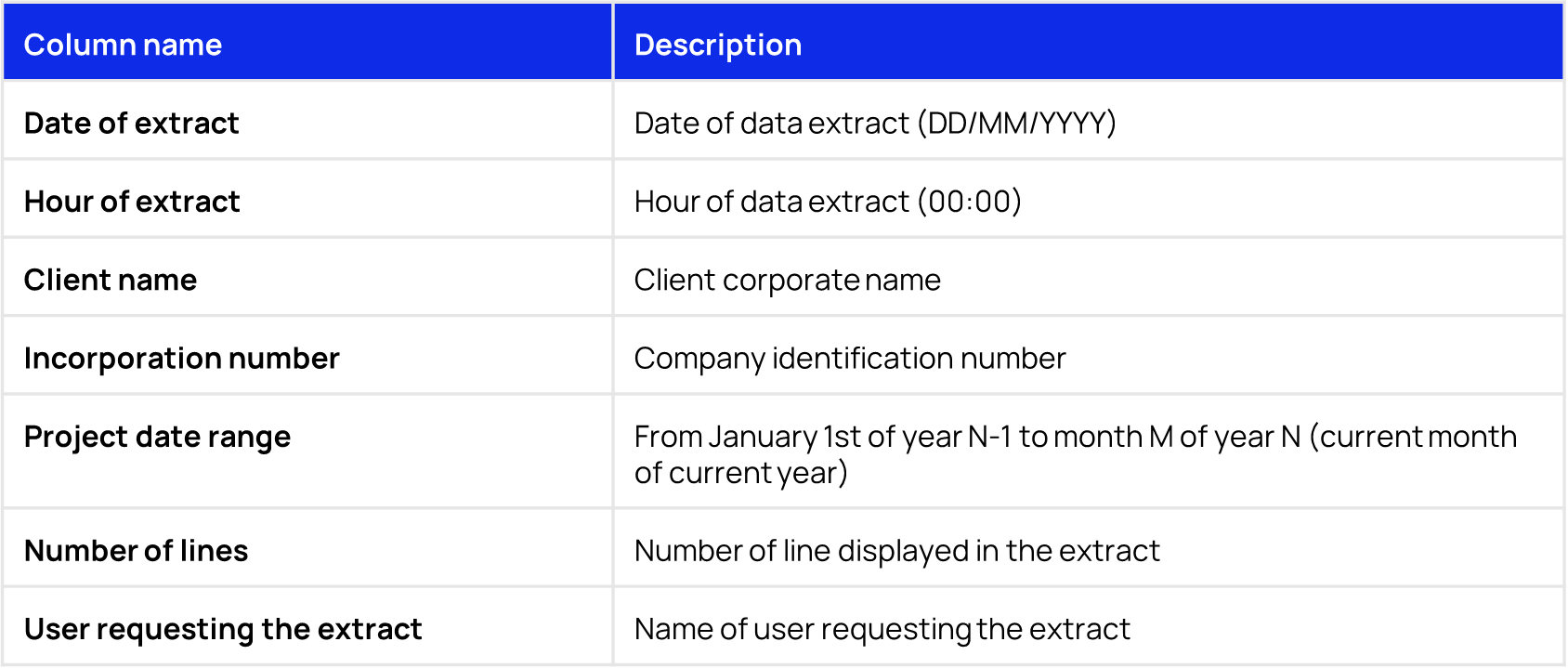 Info Data export EN.png