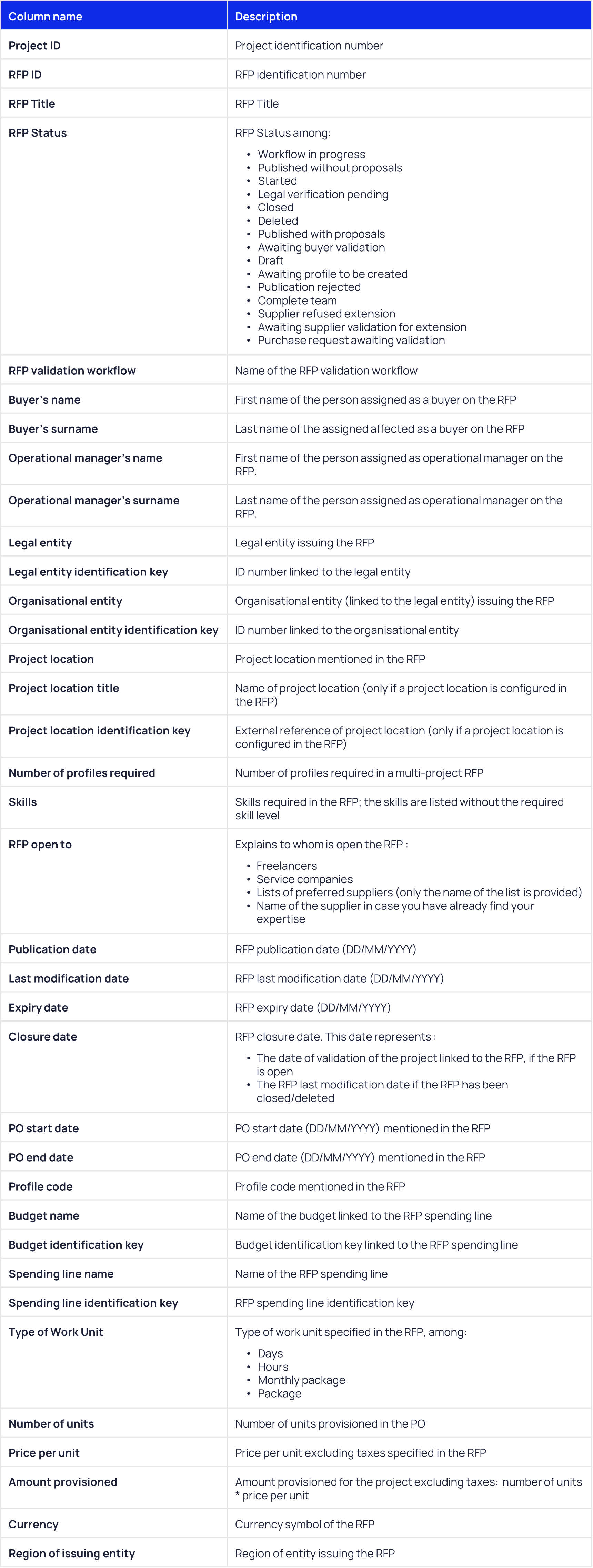 RFP Data export EN.png