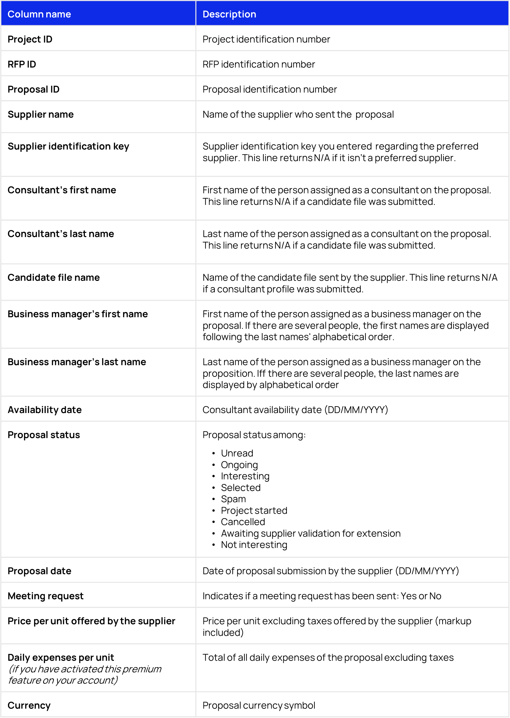 Proposals Data export EN.png