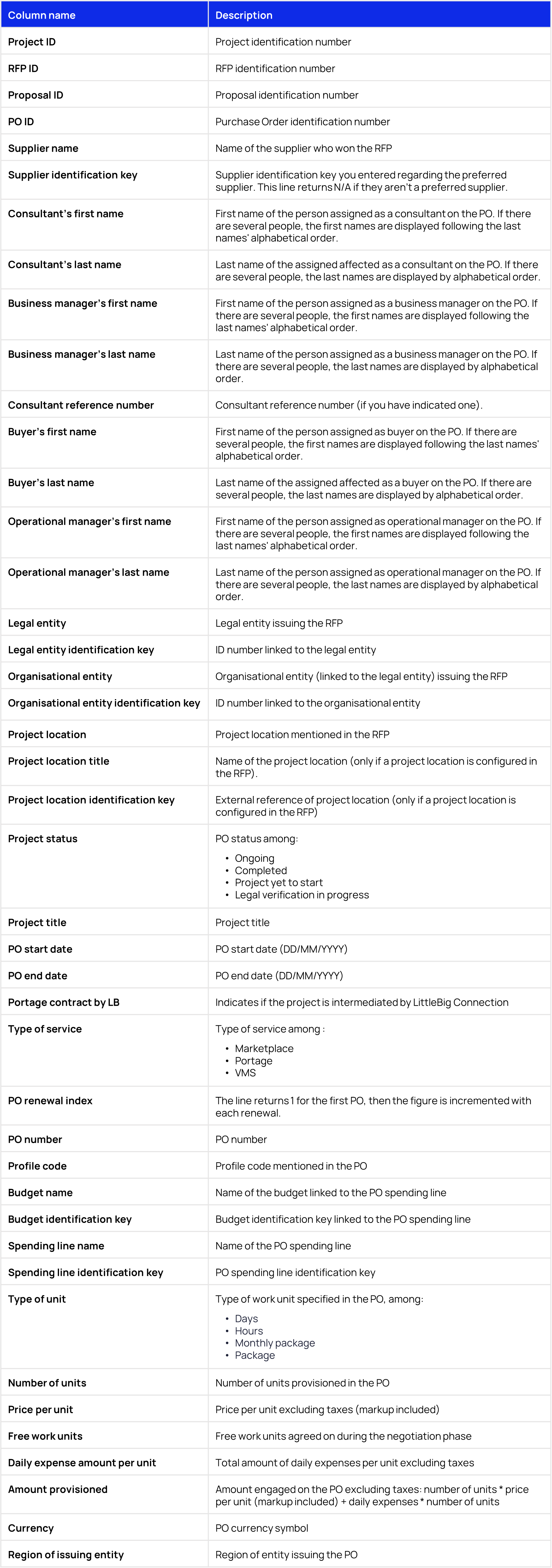Projects Data export EN.png