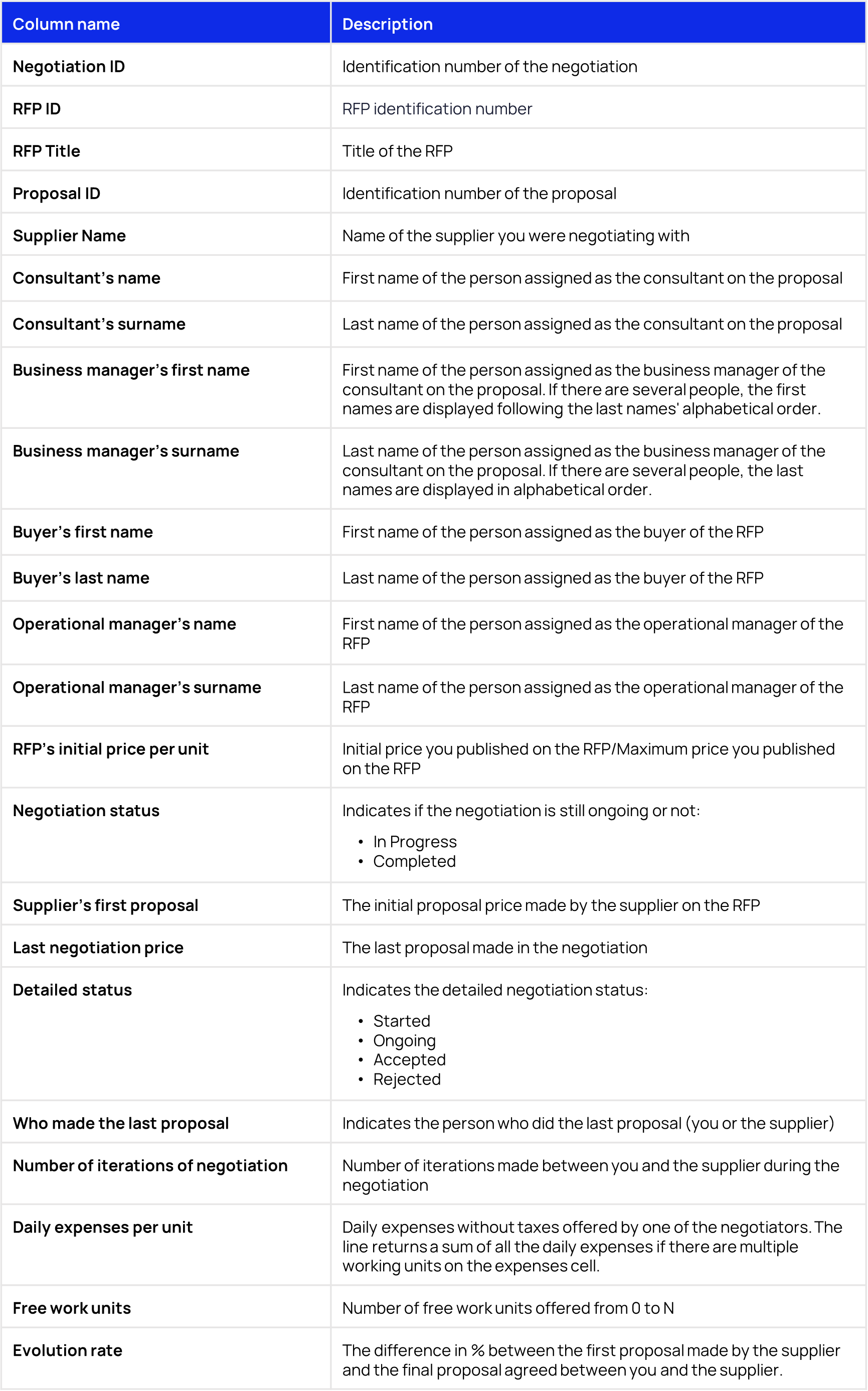 Negotiation Data export EN.png
