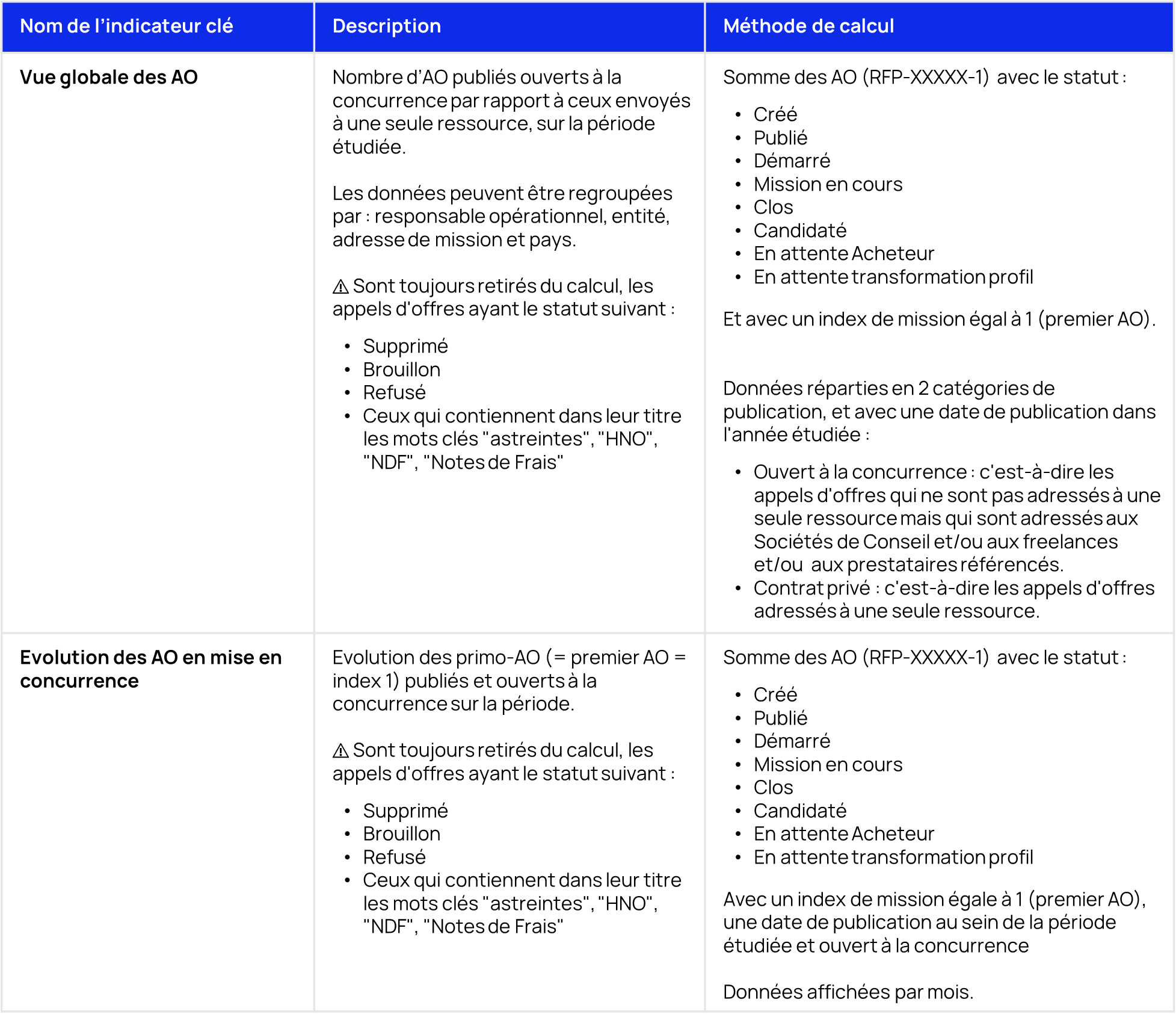 RFP FR Data Stories.png