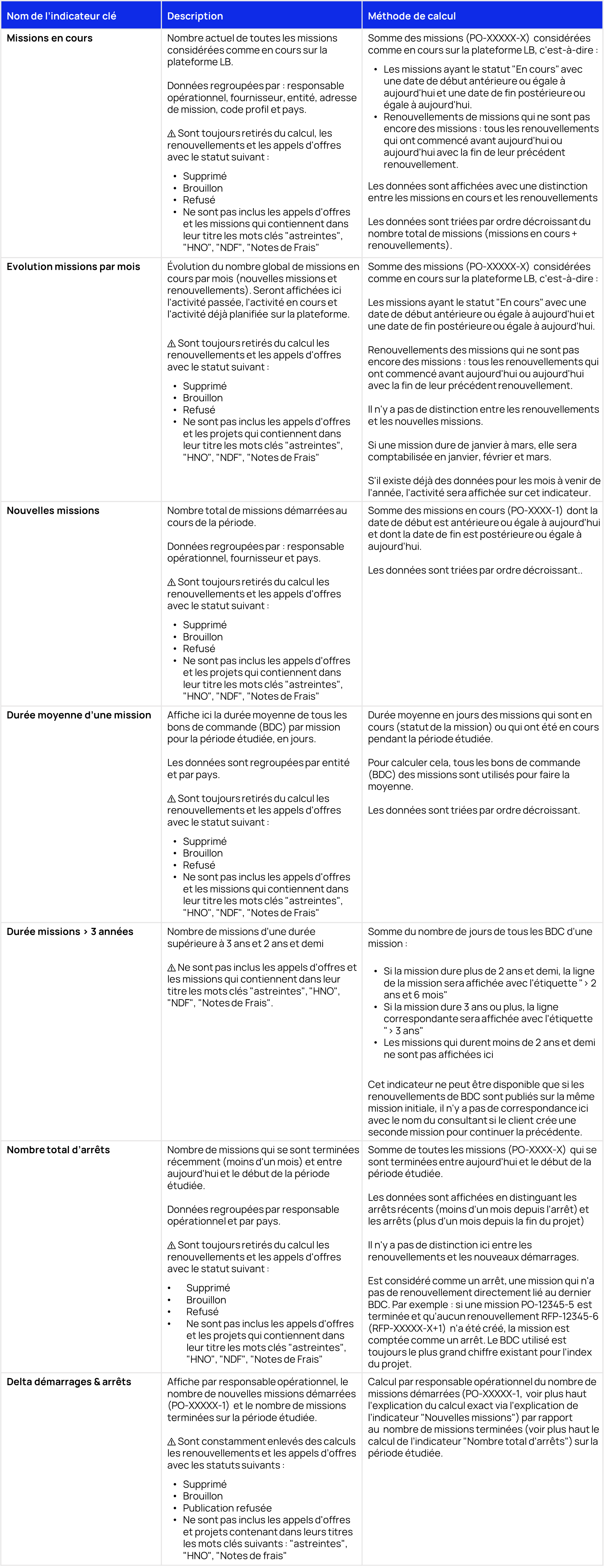 Projects FR Data Stories.png