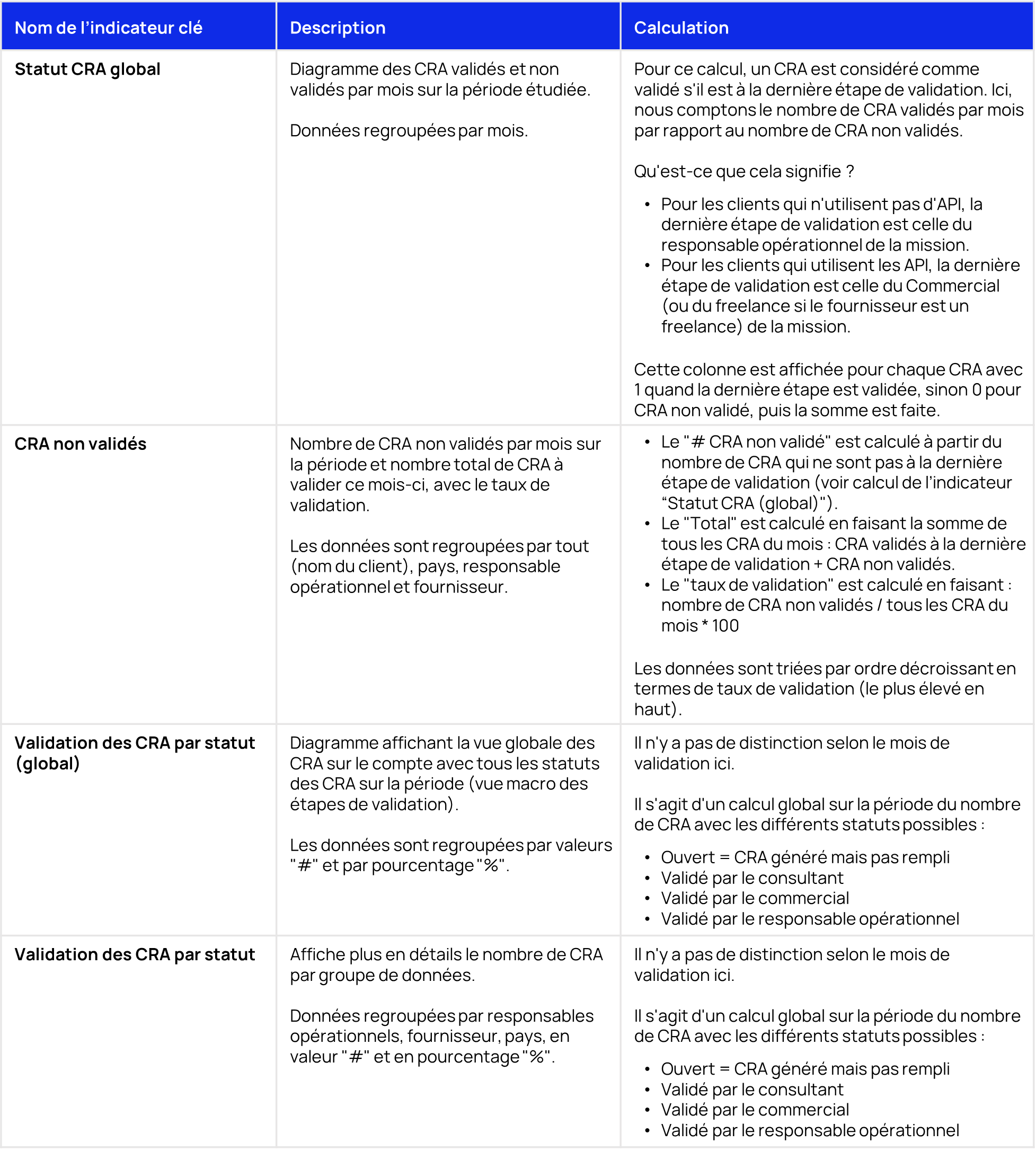 Timesheet FR Data Stories.png