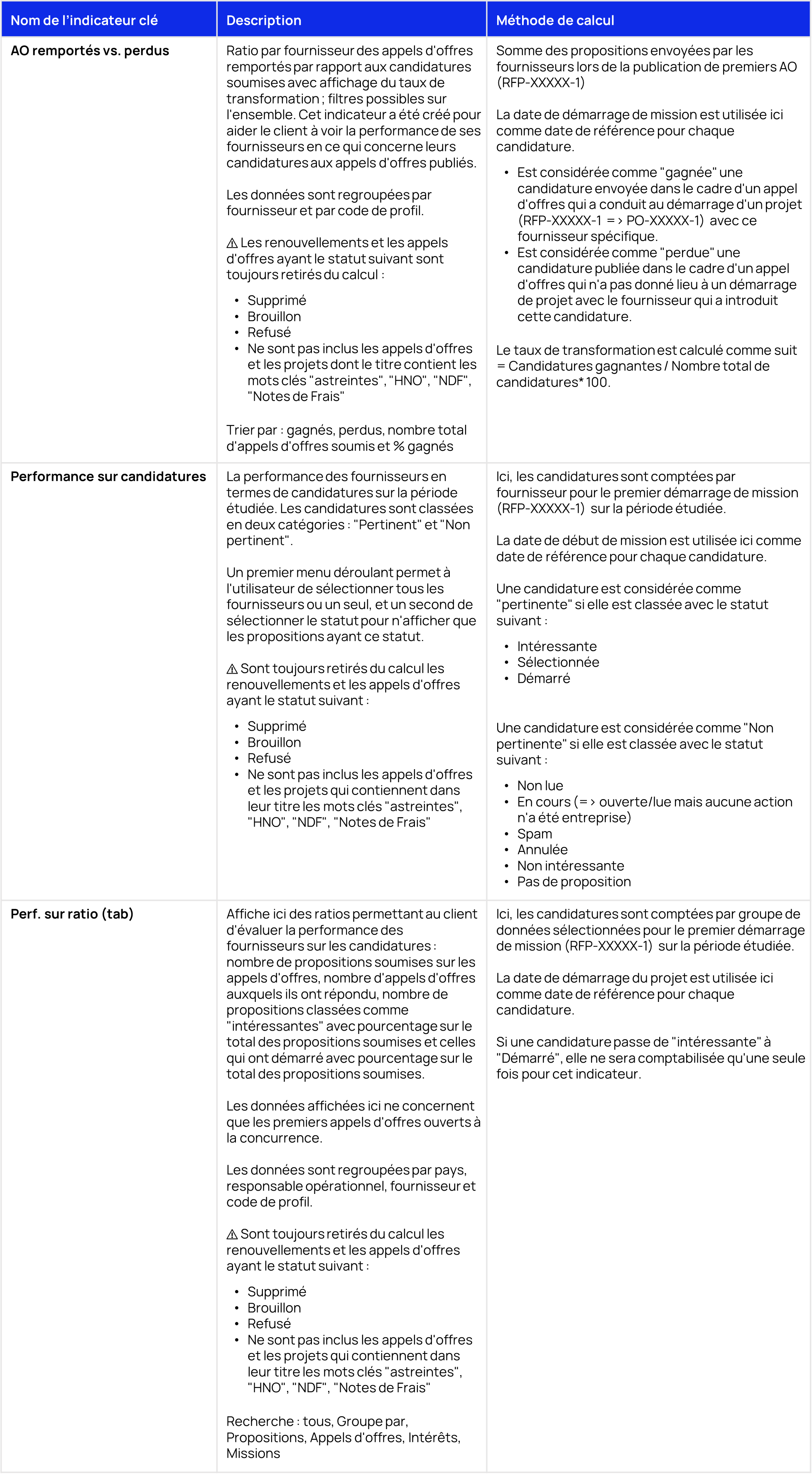 Suppliers FR Data Stories.png