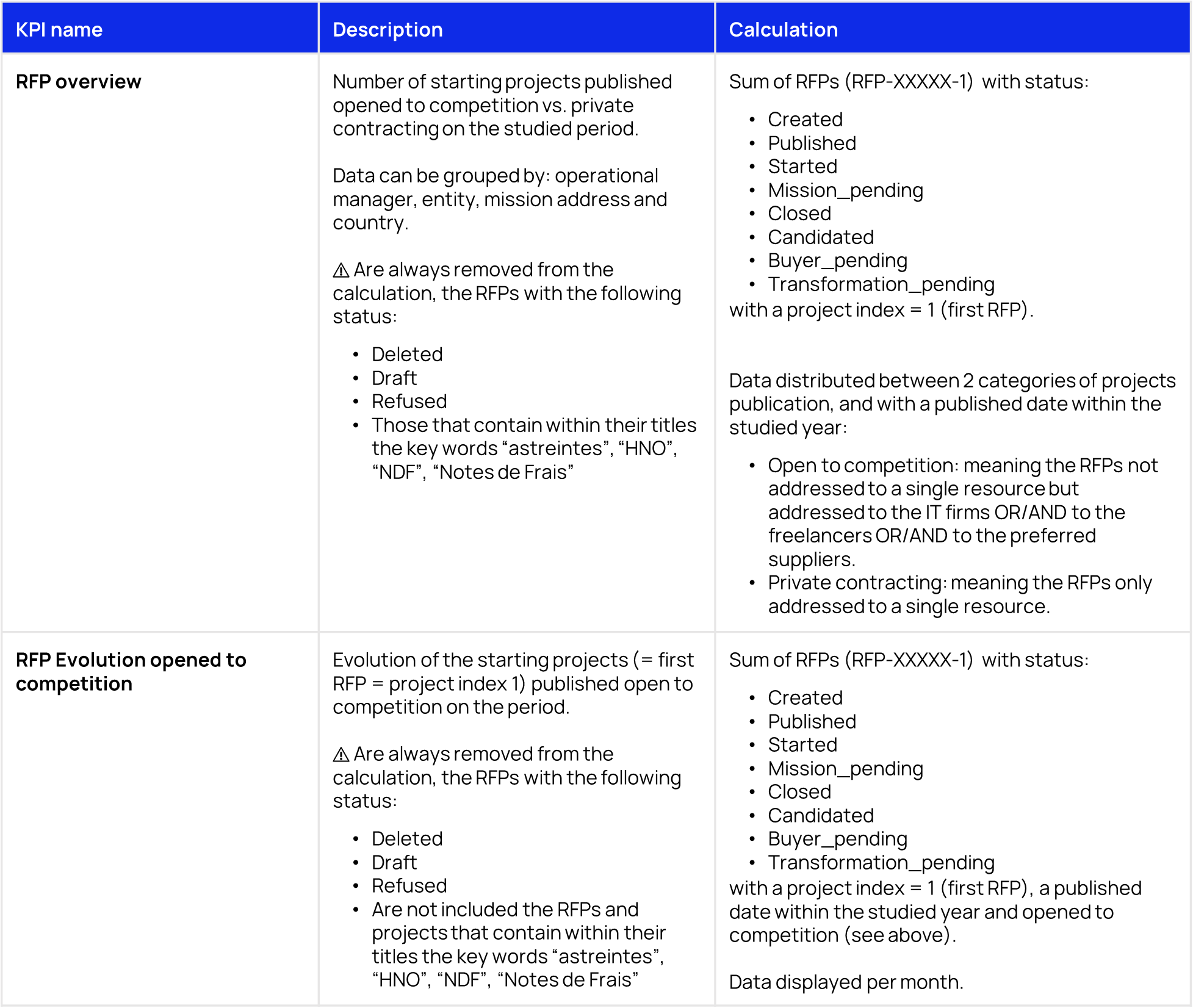 RFP EN Data Stories.png