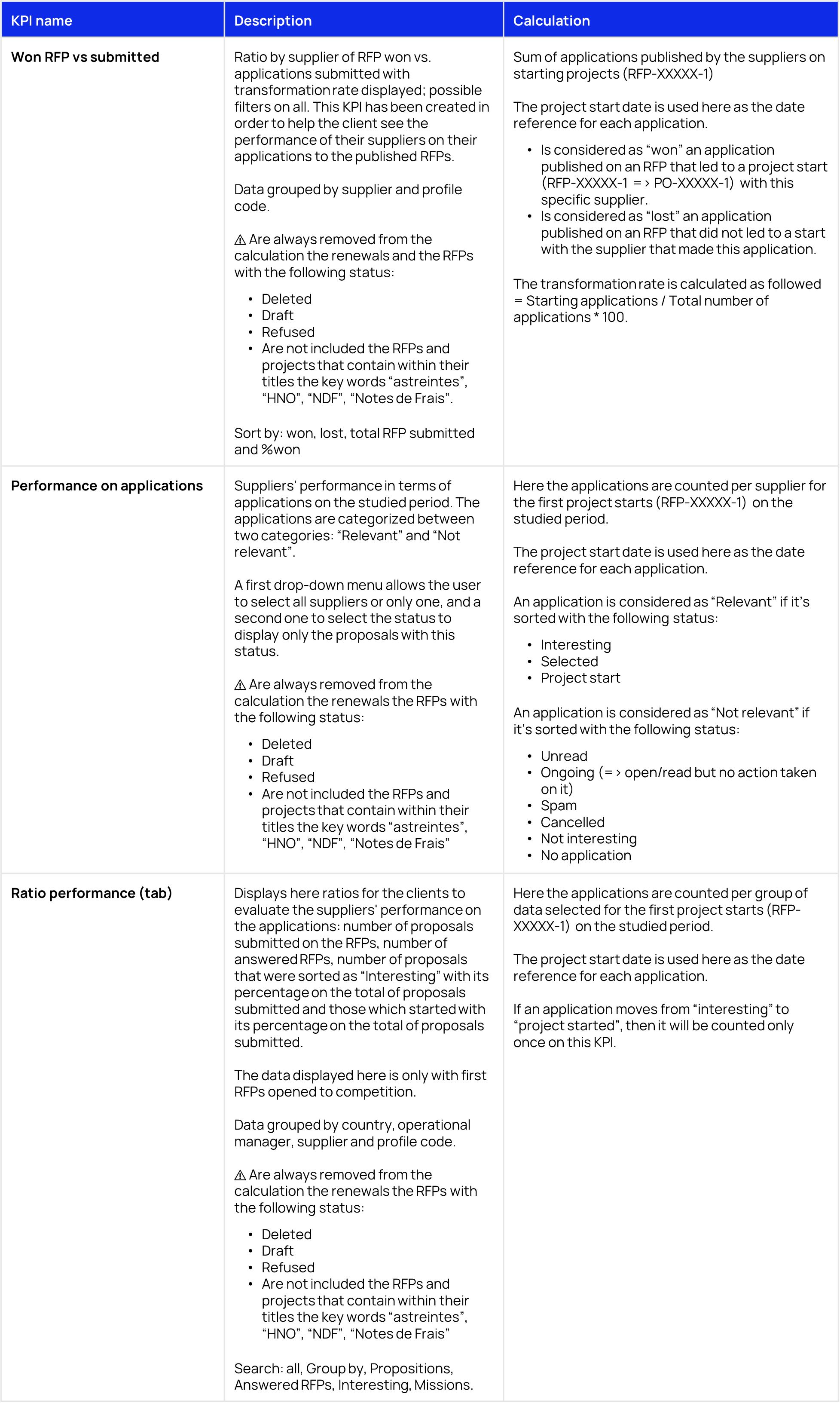 Suppliers EN Data Stories.png