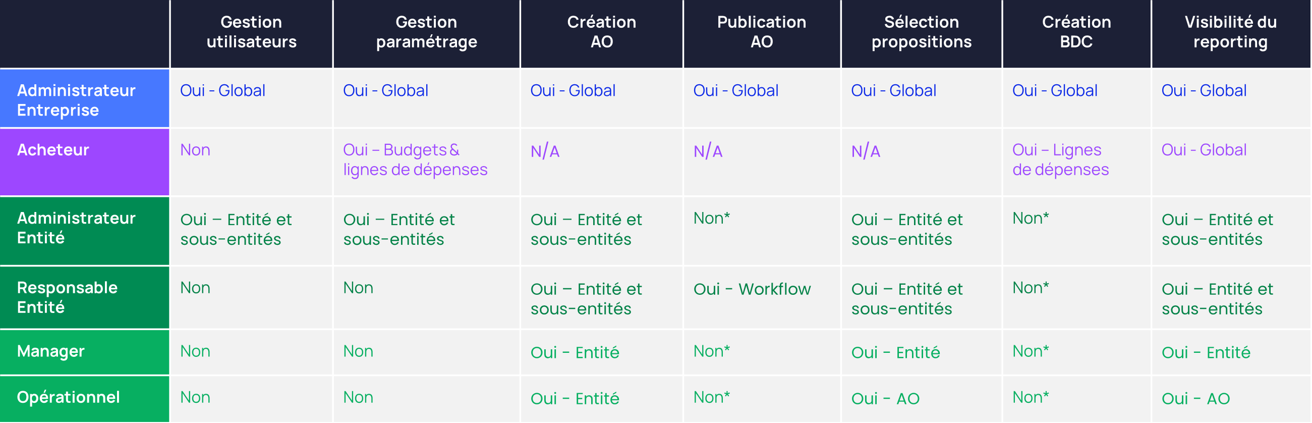 Roles collaborateurs.png