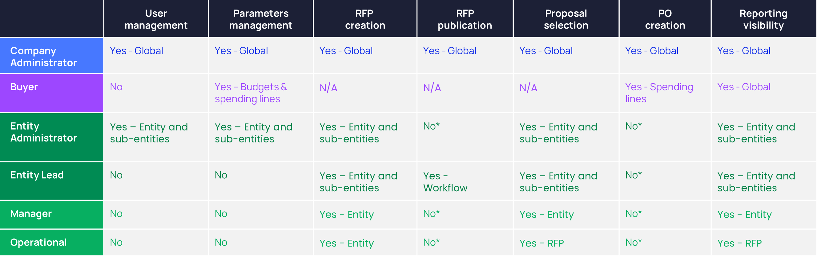 Collaborators' roles.png