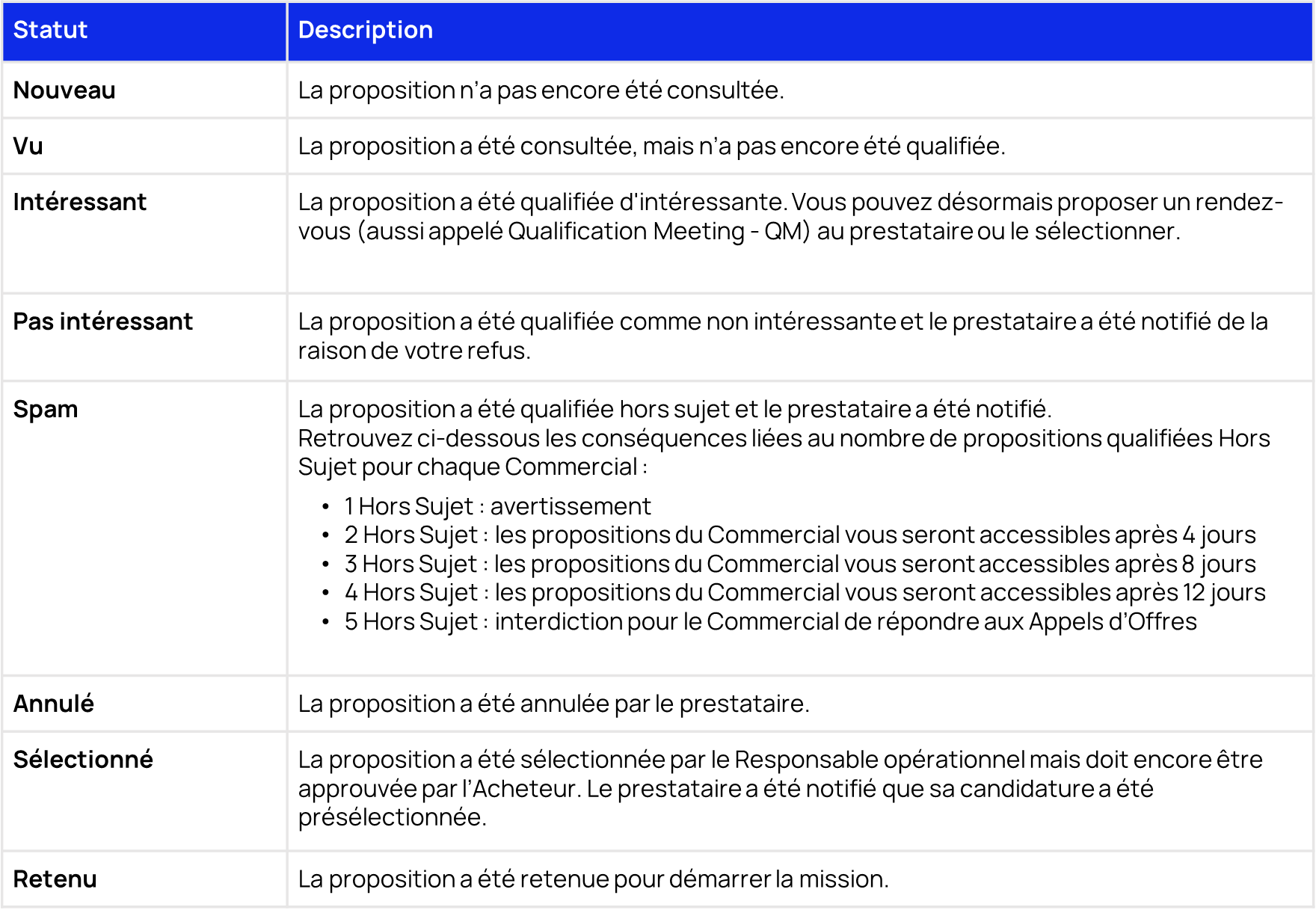 Clients Statuts proposition.png