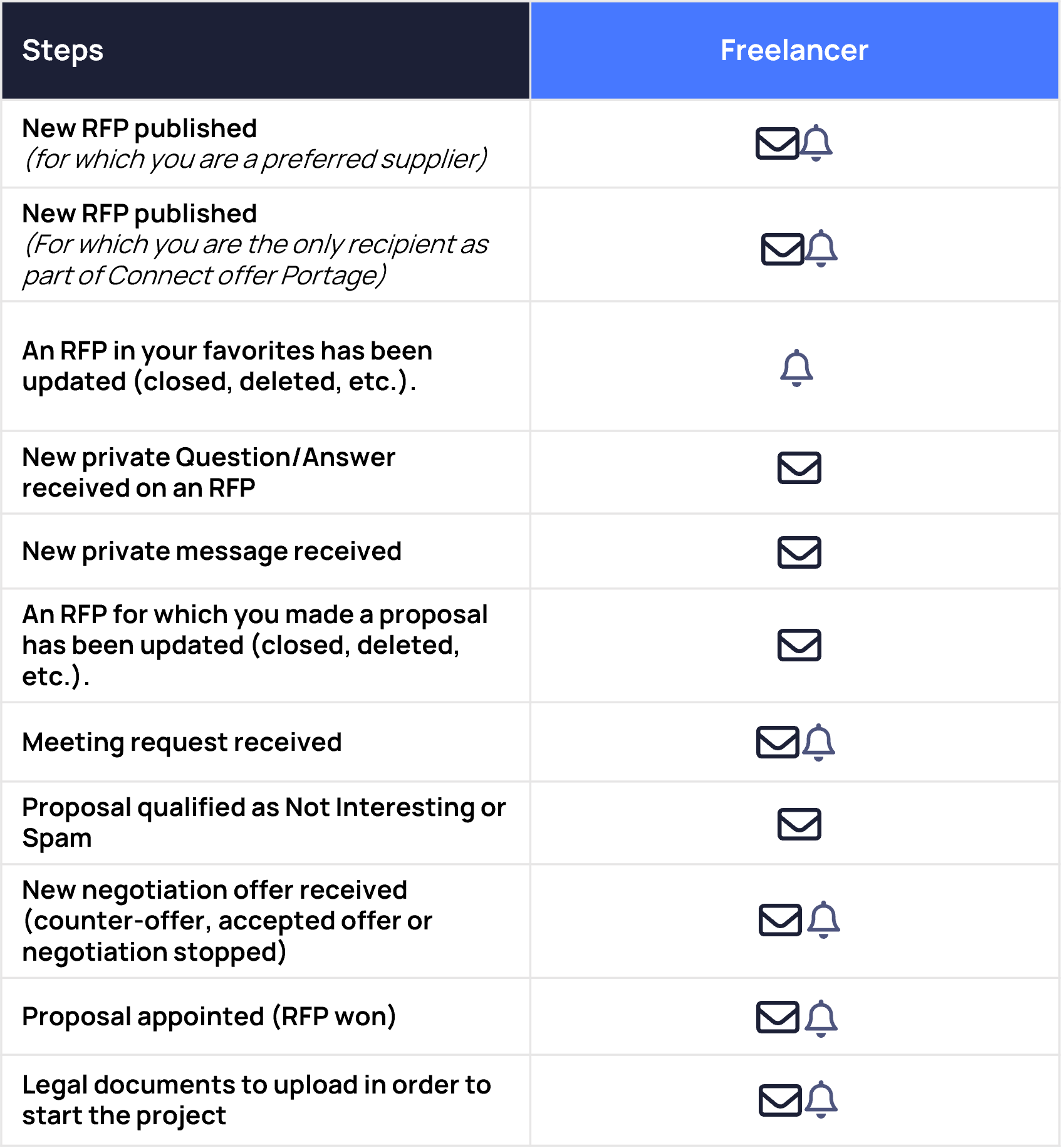 Notifications before project.png