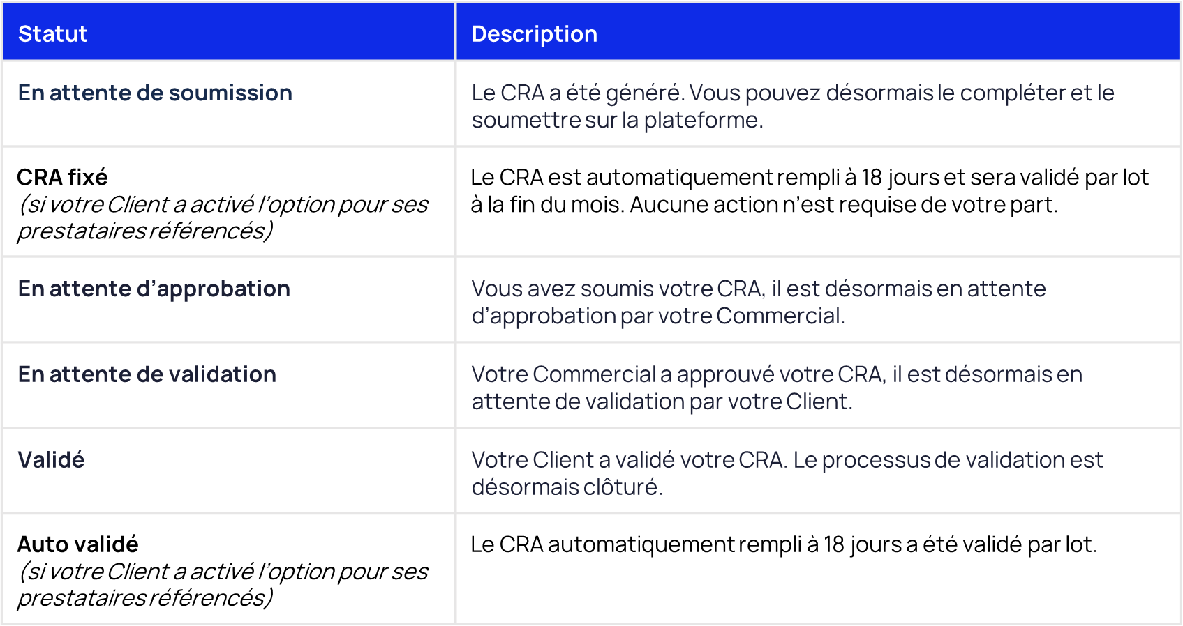 Consultant statuts CRA.png