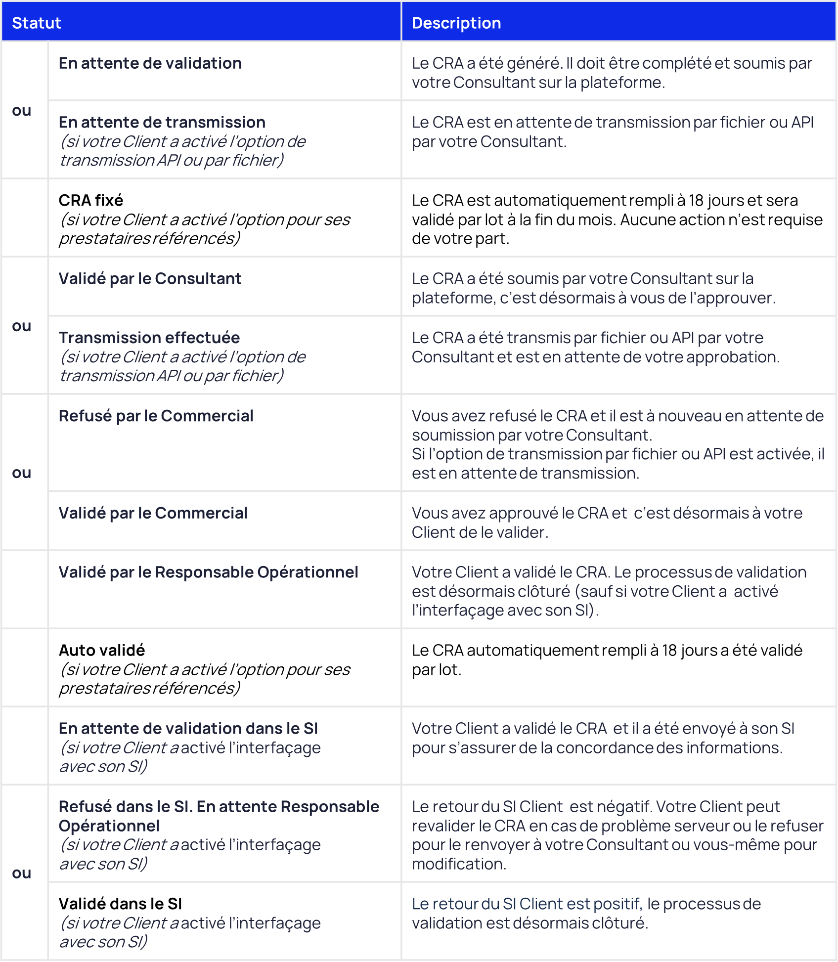 Commercial statuts CRA.png