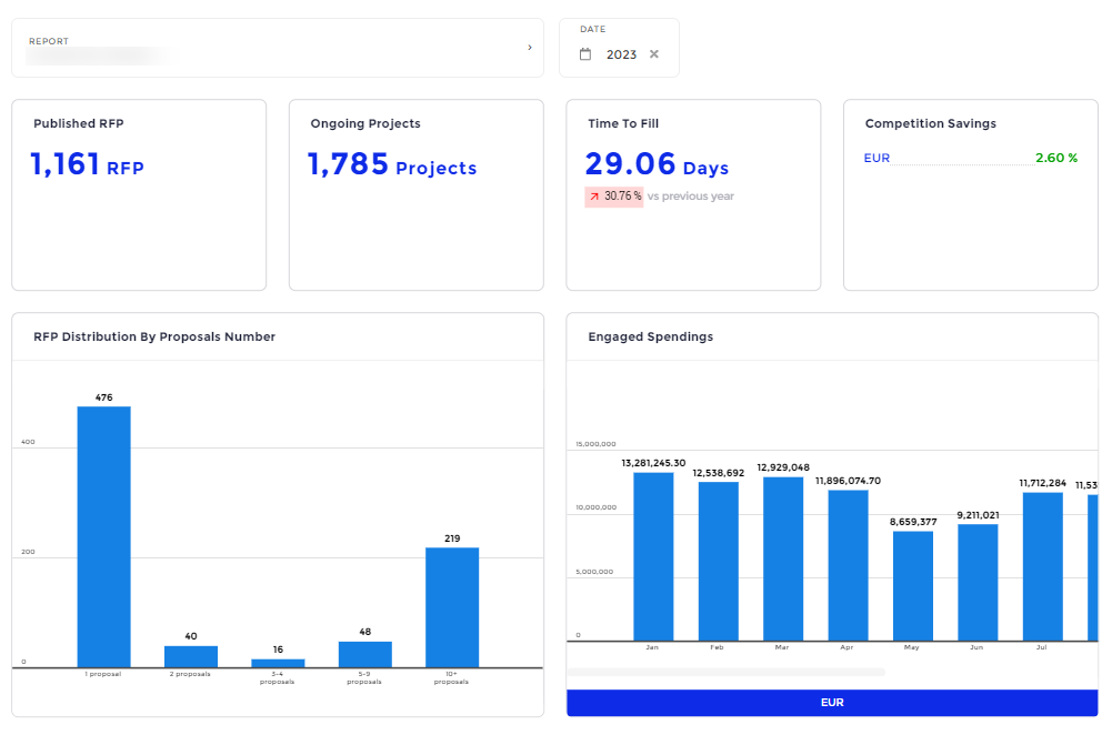 Procurement KPIs EN.png