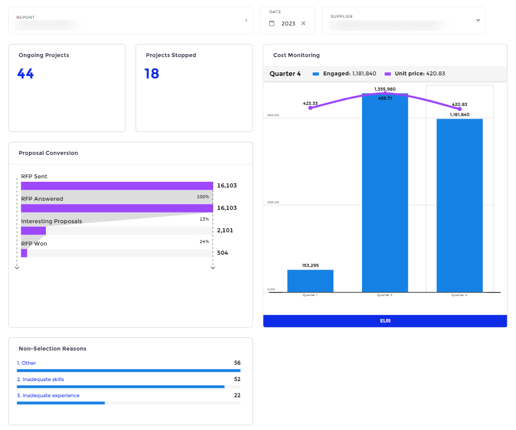 Supplier KPIs EN.png