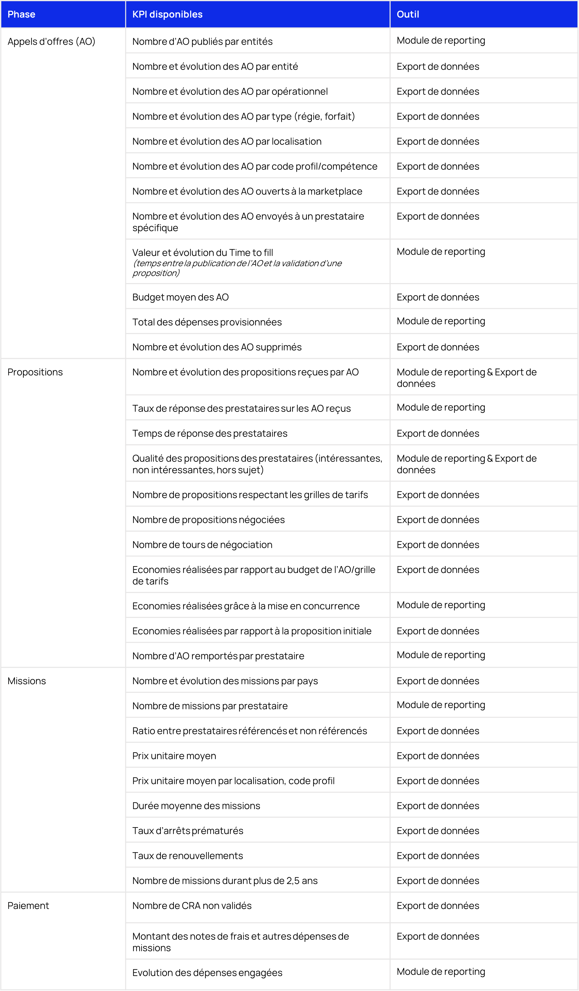 KPIs FR.png