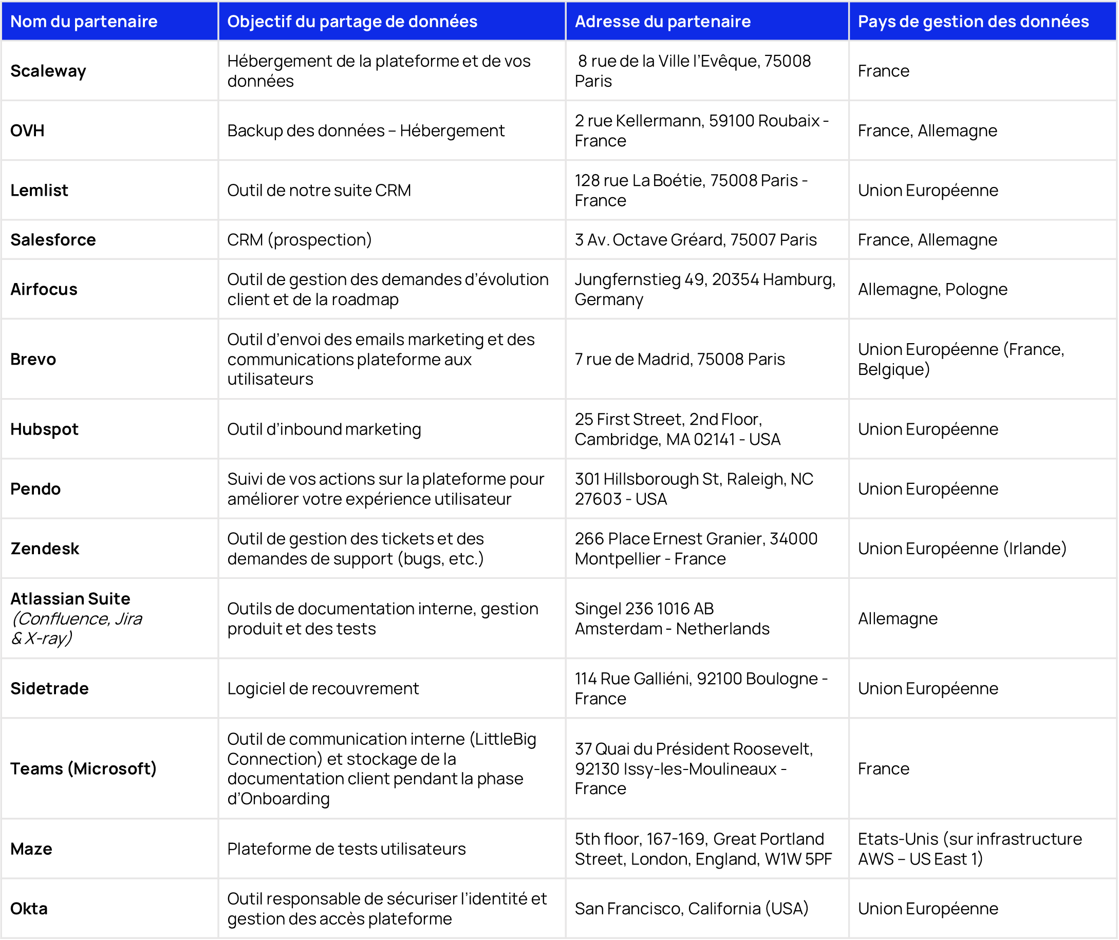 Partenaires RGPD 03.01.2025.png