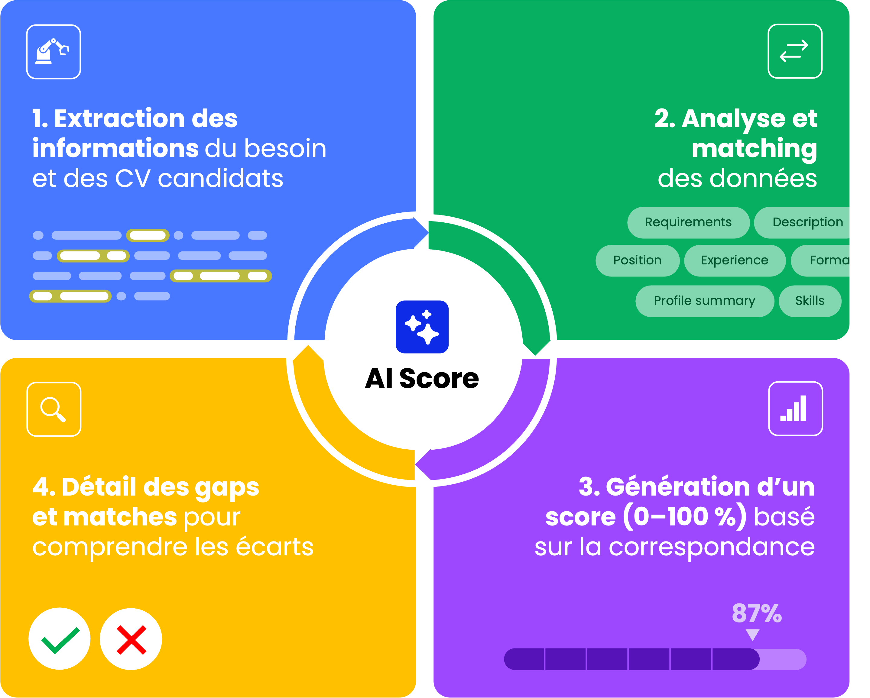 AI Score how does it work.png